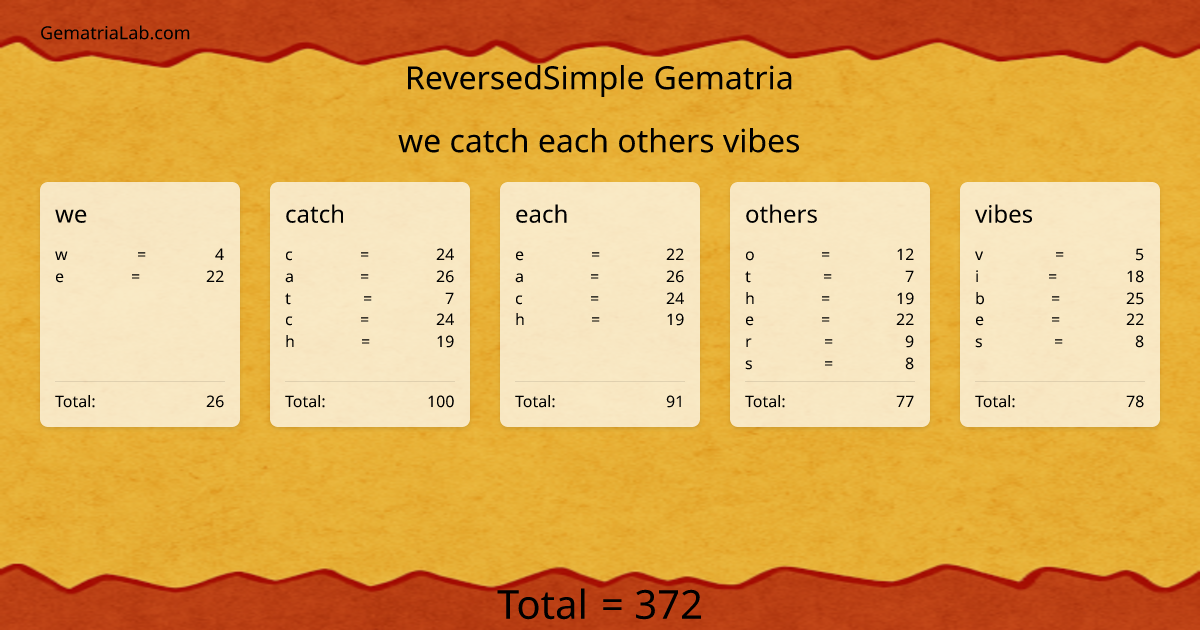 we catch each others vibes in reversedSimple Gematria